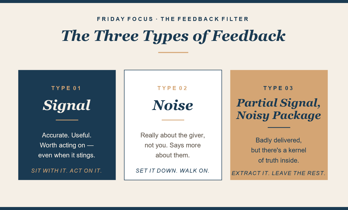 The Feedback Filter